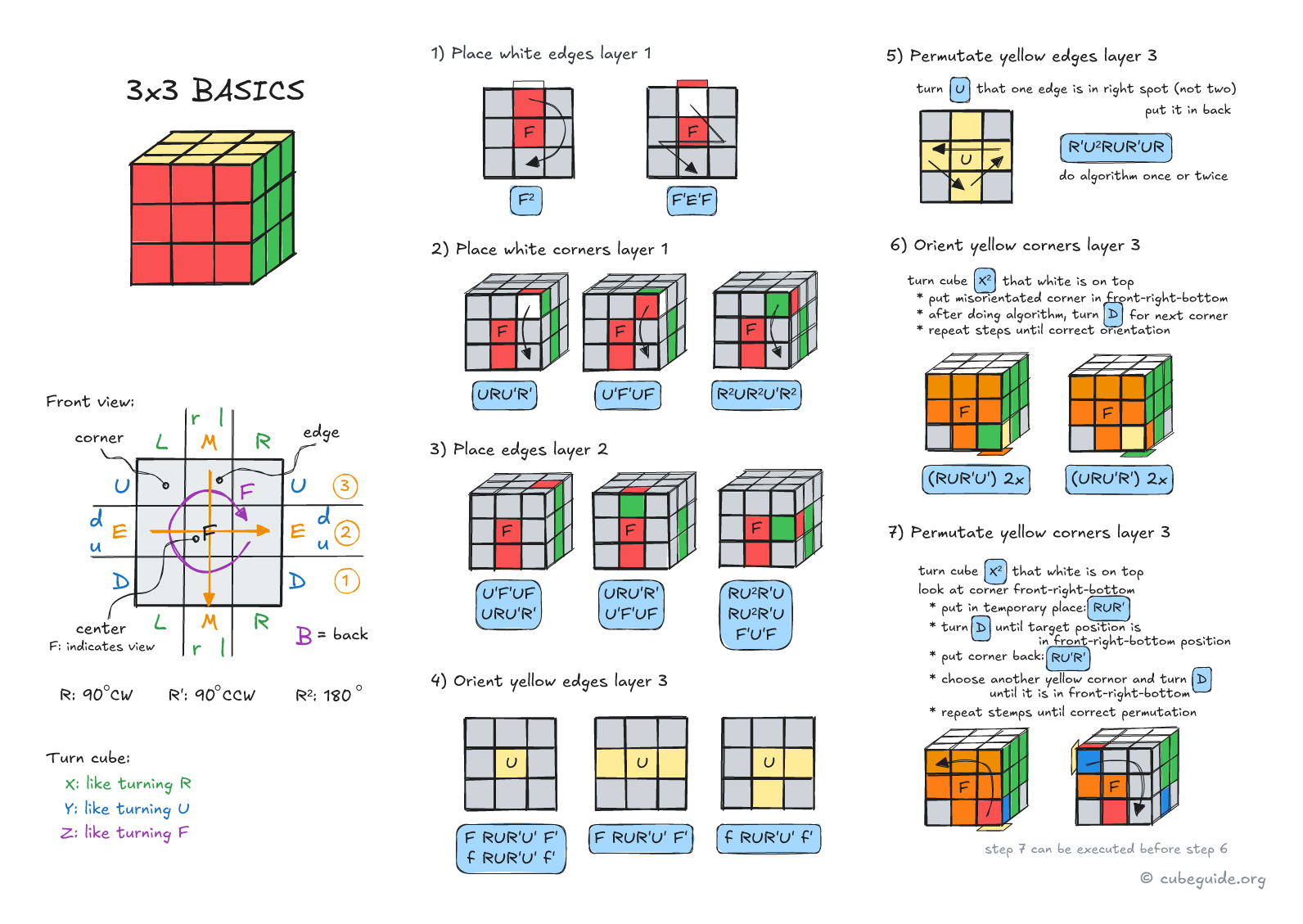Rubik 3x3 basics algorithms