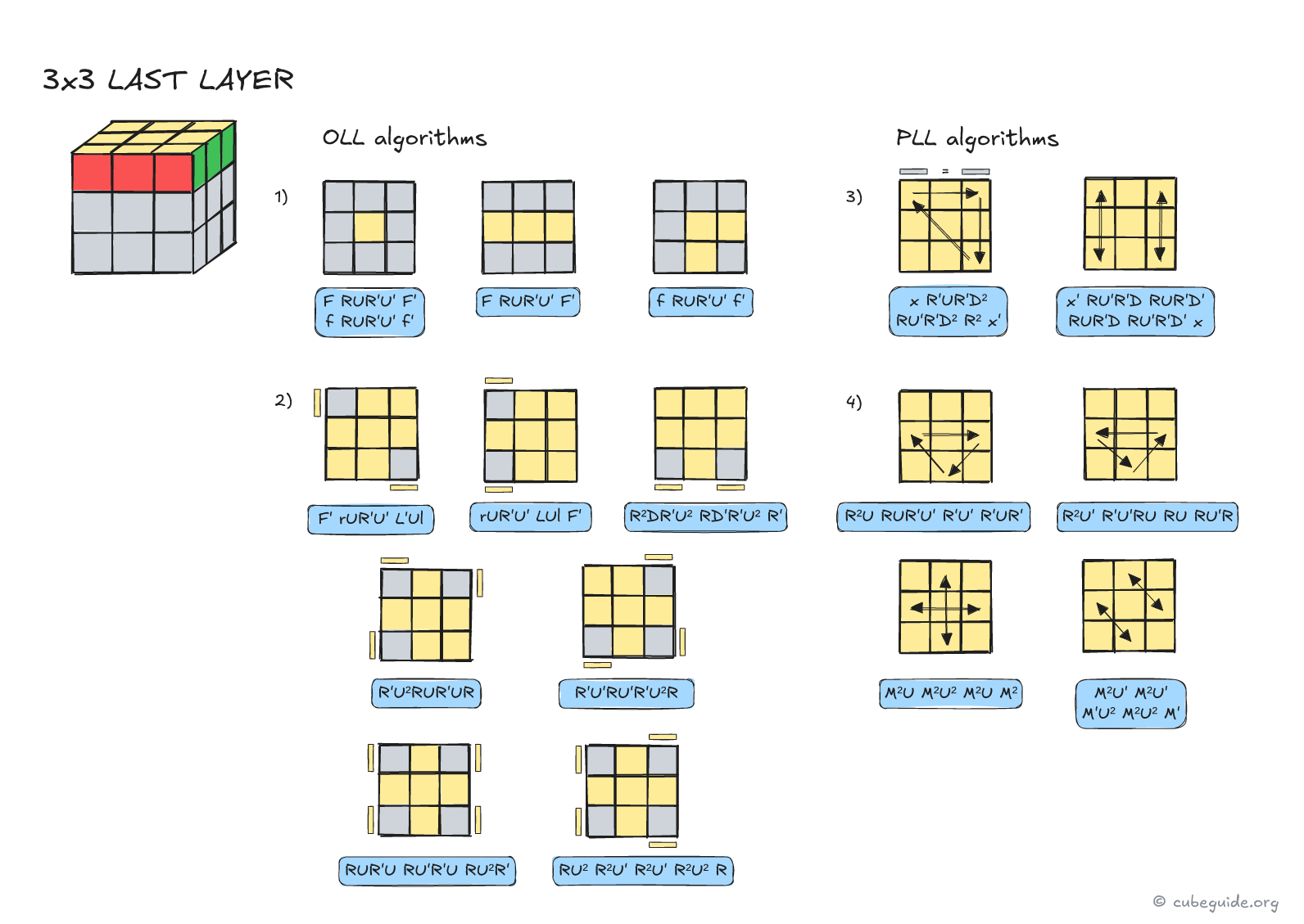 Rubik 3x3 last layer algorithms