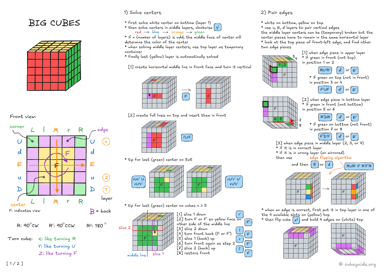 Rubik big cubes algorithms (1/2)