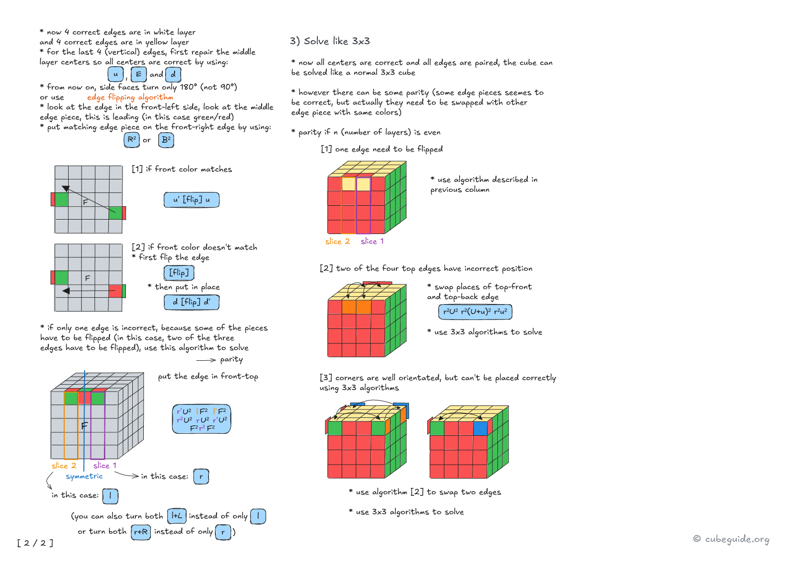 Rubik big cubes algorithms (2/2)