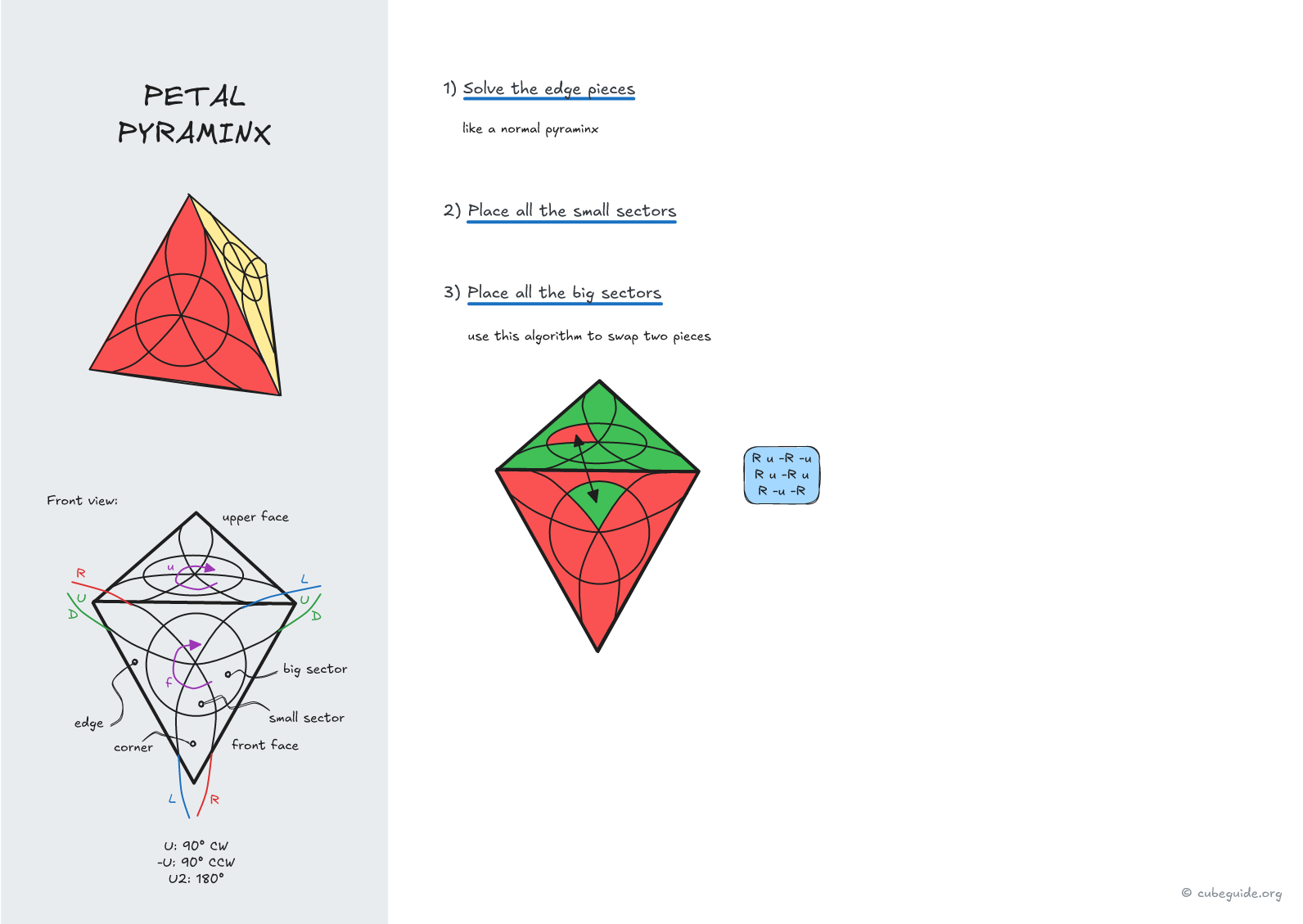 petal pyraminx algorithms