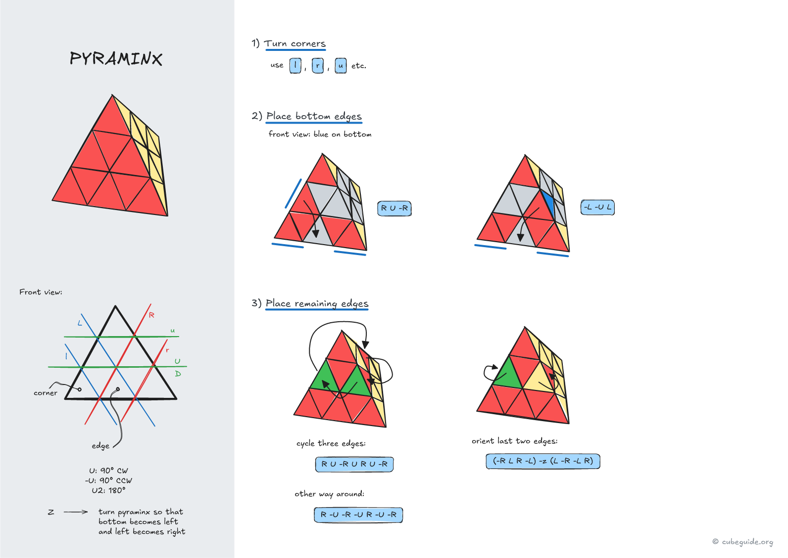 pyraminx algorithms