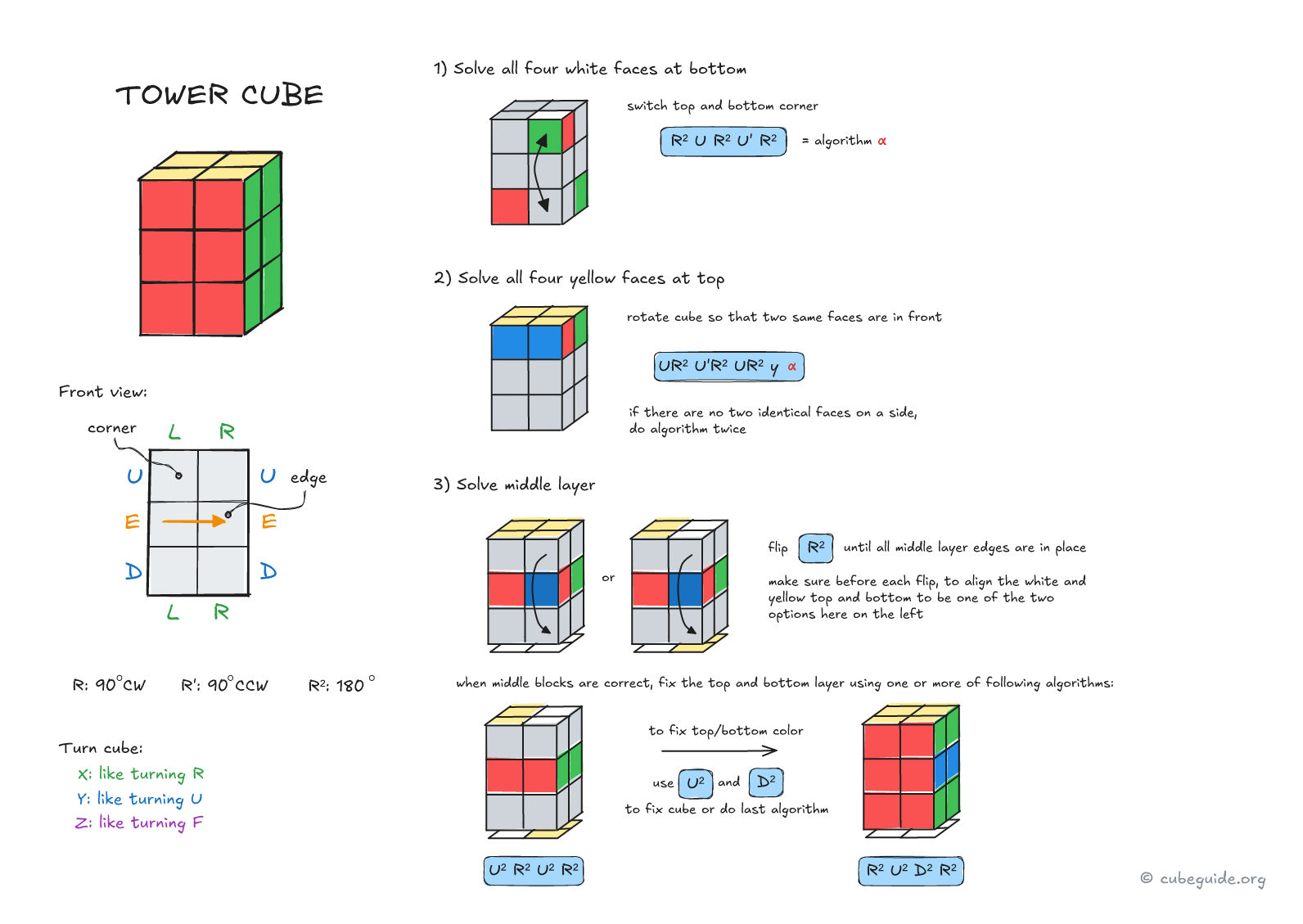 tower cube algorithms